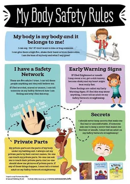 My Body Safety Rules Poster.jpg